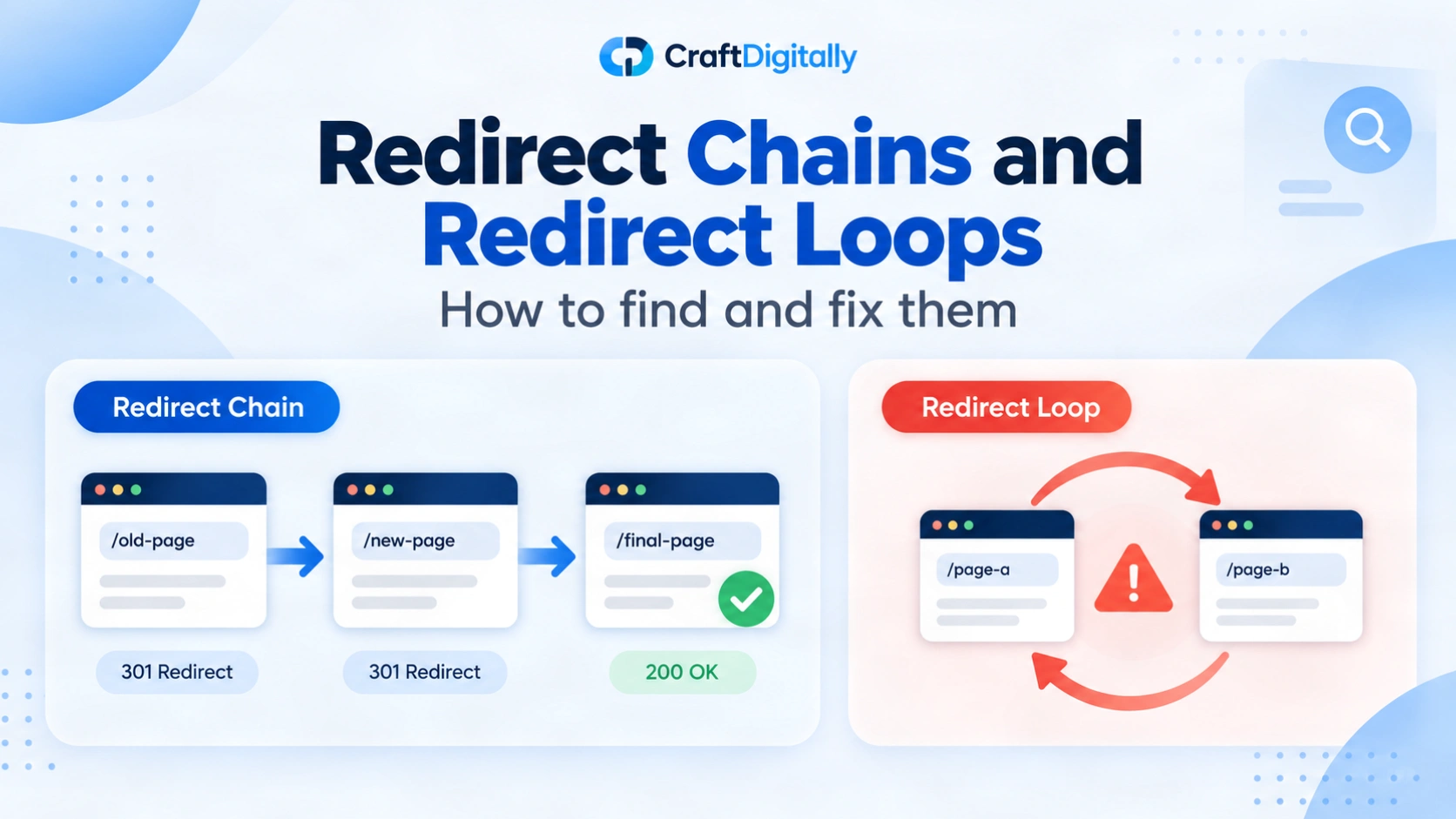 Diagram comparing redirect chains and redirect loops, showing 301 redirects to a final URL and a circular redirect error.