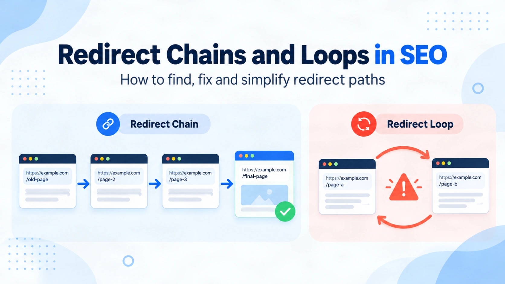 Featured illustration comparing a redirect chain that passes through multiple URLs before reaching a final page and a redirect loop that keeps cycling between URLs in SEO