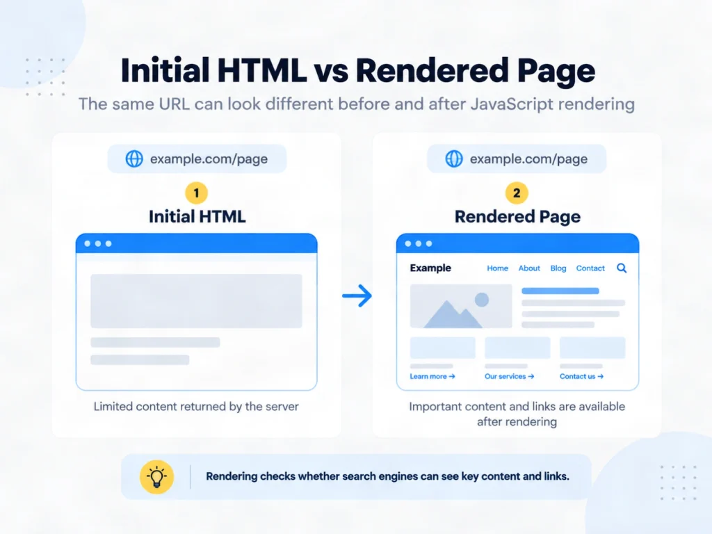 Technical SEO site health checks for status codes, links, canonicals, sitemaps and performance